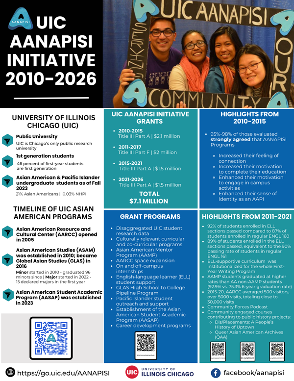 UIC AANAPISI Initiative 2010-2026